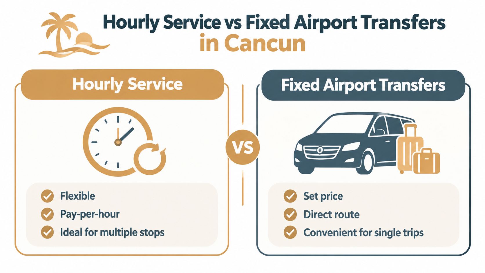 A comparison chart showing the differences between flexible hourly service and direct fixed airport transfer services in Cancun.