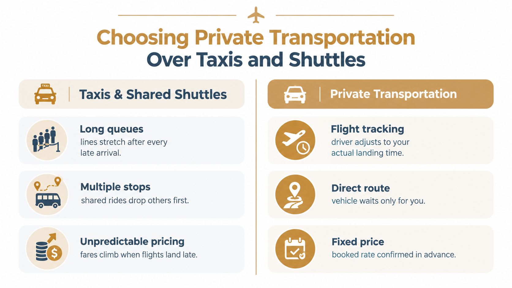 A comparison infographic showing the advantages of private transportation over taxis and shared airport shuttles.