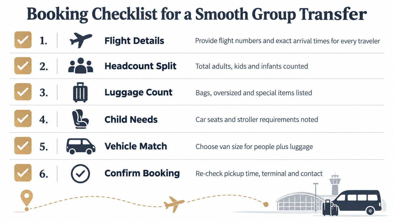A six-step infographic checklist for ensuring a smooth group airport transfer for travelers and their luggage.