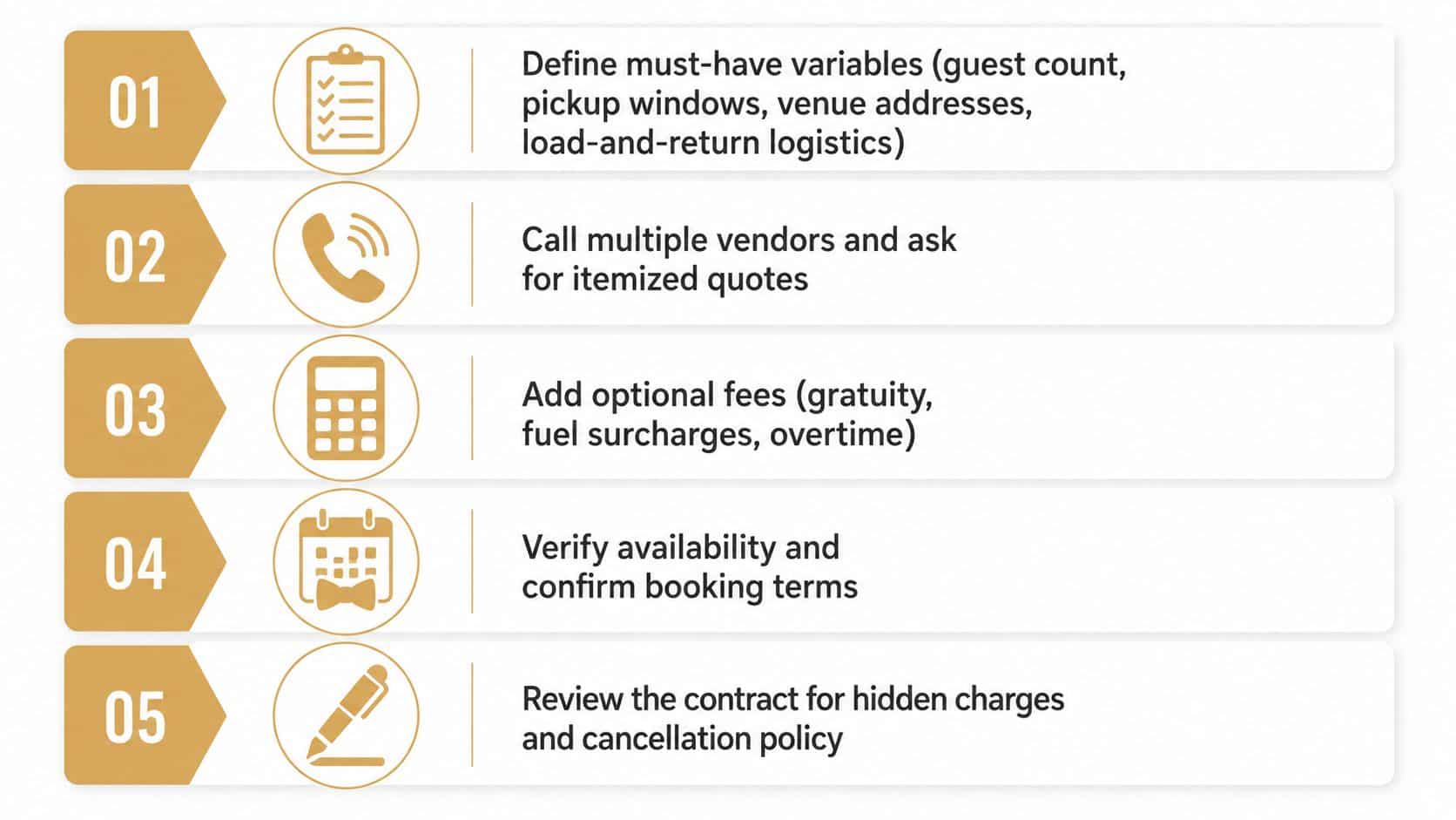 A five-step checklist illustrating how to plan and budget for professional wedding transportation services efficiently.