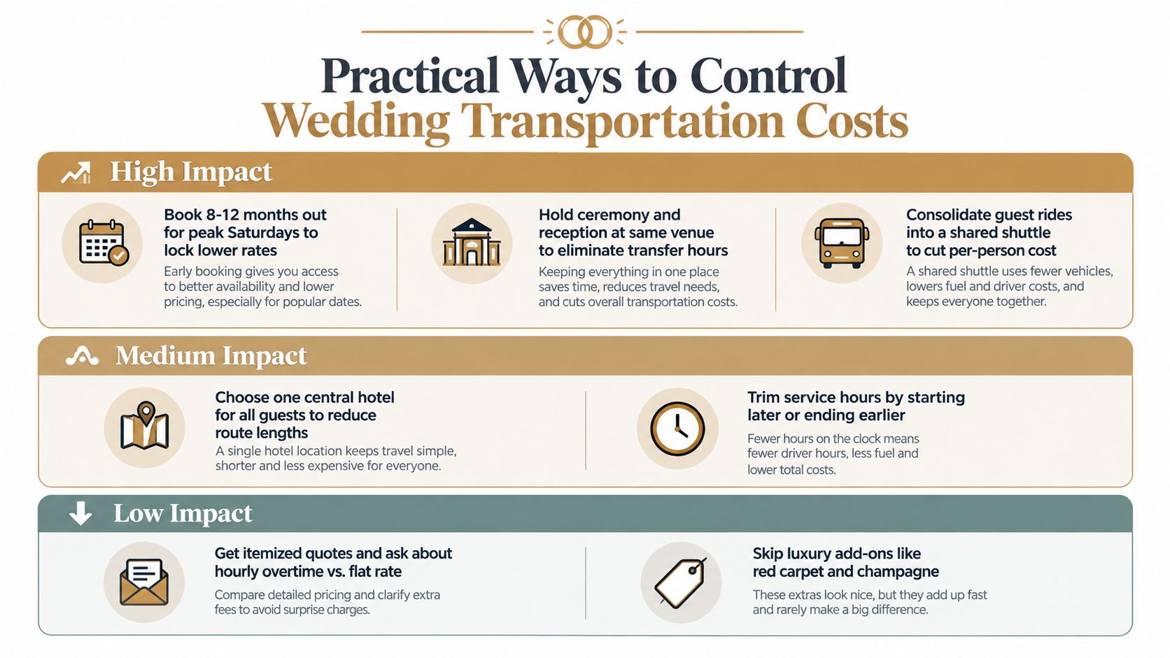 A helpful infographic outlining practical tips to control and reduce wedding transportation costs across various impact levels.