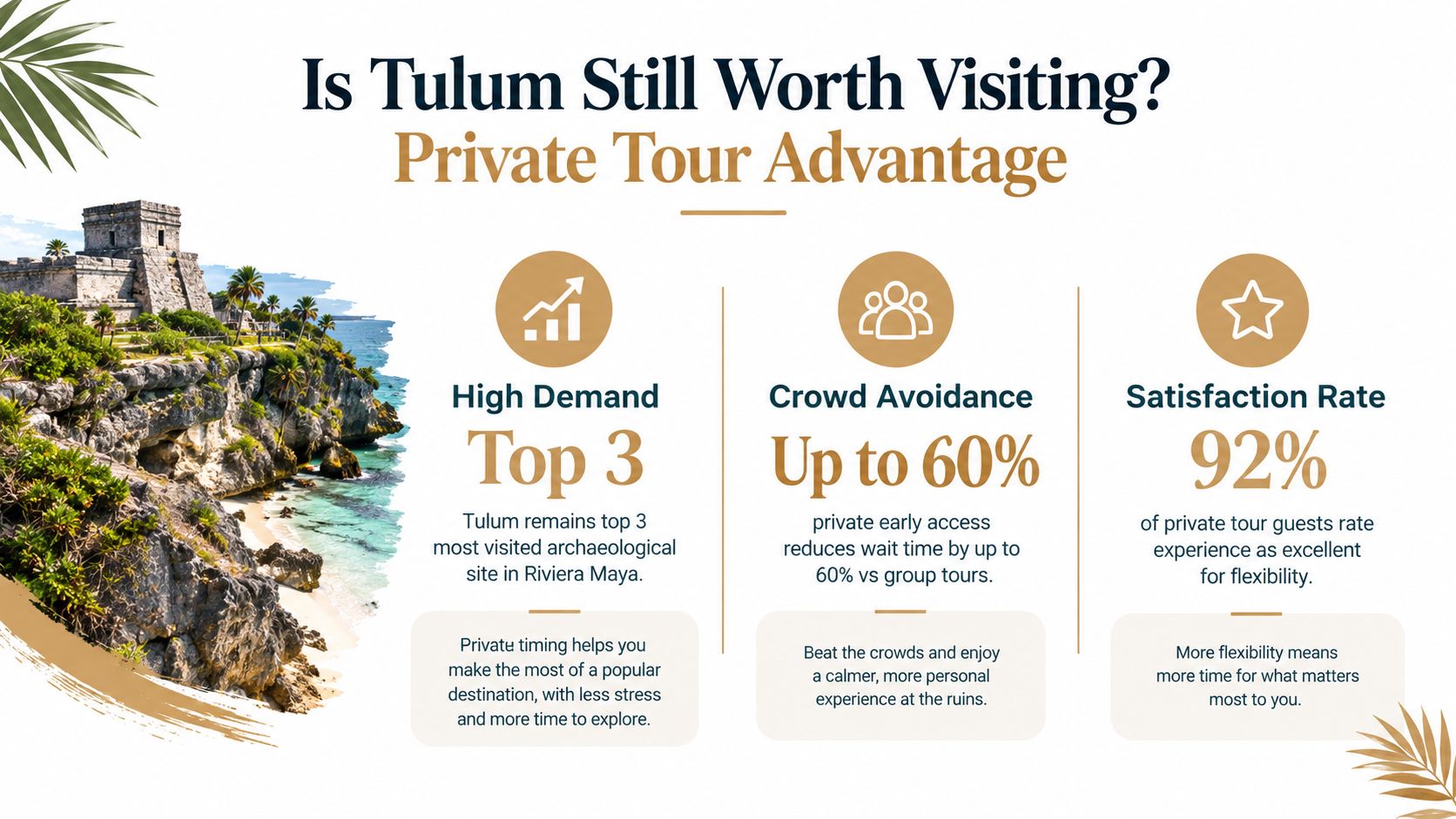 An infographic titled Is Tulum Still Worth Visiting explaining the benefits of choosing a private tour.