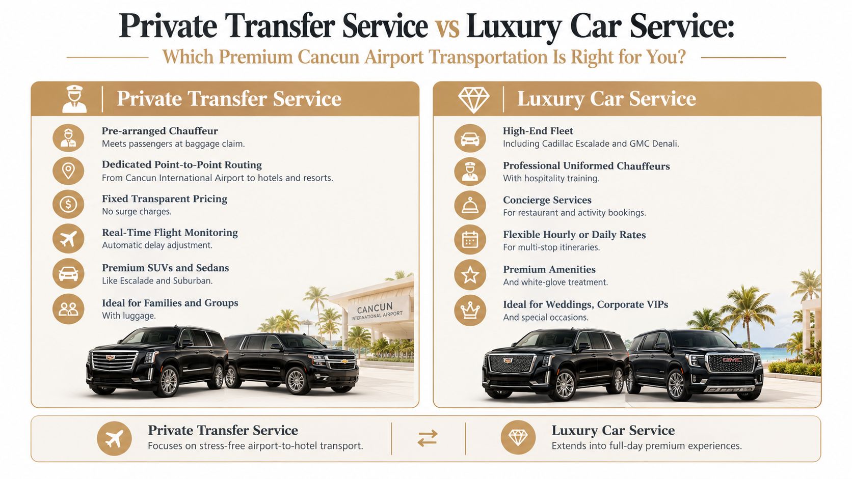 A comparative chart outlining the key differences between private transfer services and luxury car services in Cancun.