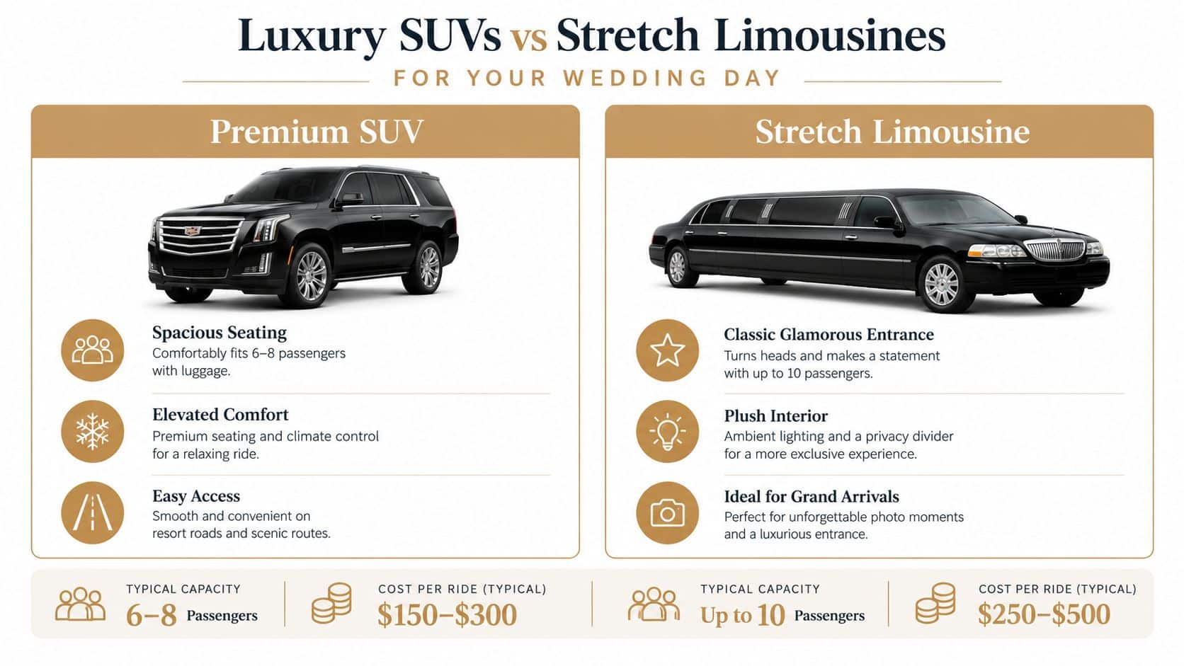 A comparison infographic between luxury SUVs and stretch limousines for wedding transportation options.