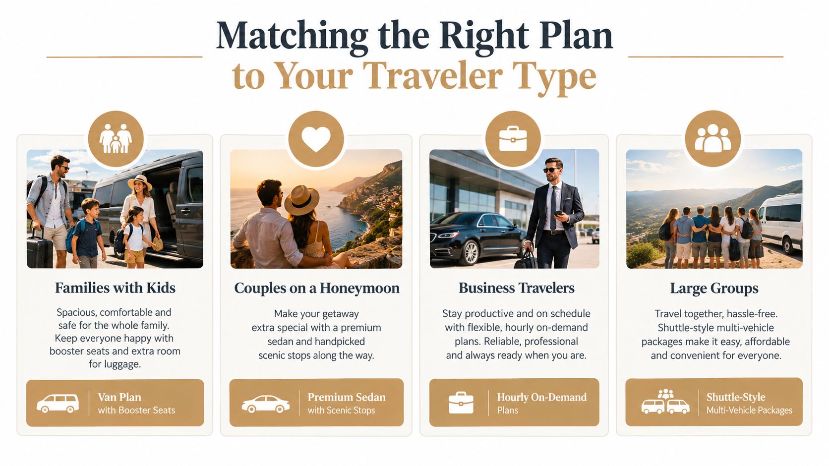 A travel planning guide matching different traveler types like families, couples, and groups to specialized car service plans.