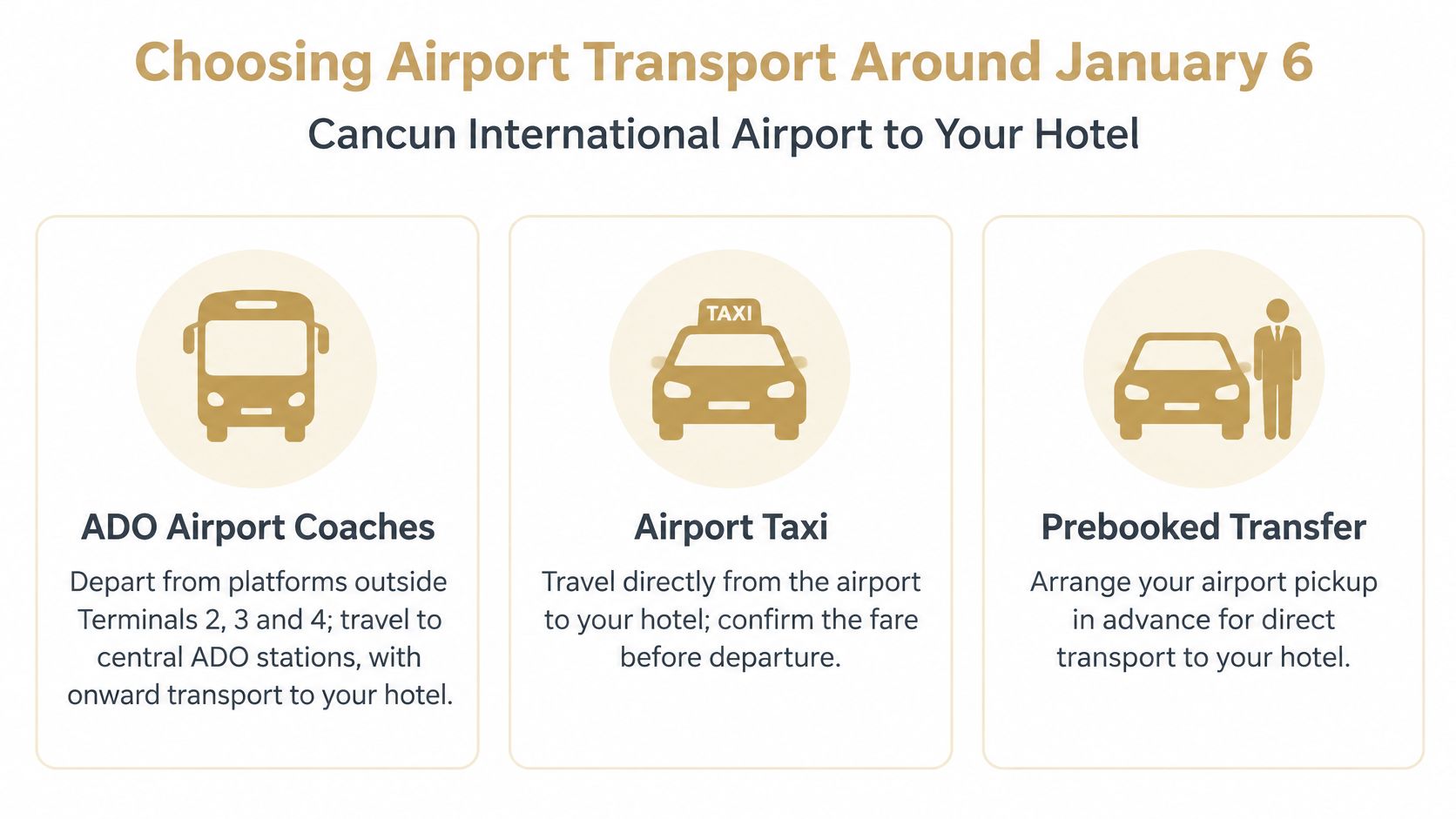 A graphic showing three options for airport transport at Cancun International Airport including bus, taxi, and private transfers.